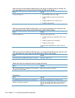 Preview for 278 page of HP Elite 8300 Series Convertible Minitower Maintenance And Service Manual