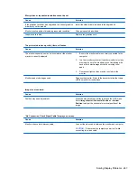 Preview for 279 page of HP Elite 8300 Series Convertible Minitower Maintenance And Service Manual