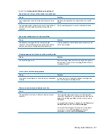 Preview for 283 page of HP Elite 8300 Series Convertible Minitower Maintenance And Service Manual