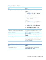 Preview for 287 page of HP Elite 8300 Series Convertible Minitower Maintenance And Service Manual