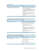 Preview for 289 page of HP Elite 8300 Series Convertible Minitower Maintenance And Service Manual