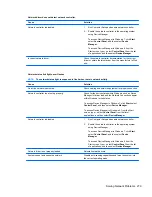 Preview for 291 page of HP Elite 8300 Series Convertible Minitower Maintenance And Service Manual