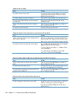 Preview for 292 page of HP Elite 8300 Series Convertible Minitower Maintenance And Service Manual