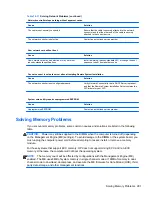 Preview for 293 page of HP Elite 8300 Series Convertible Minitower Maintenance And Service Manual