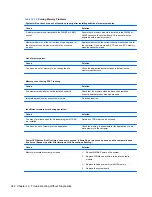 Preview for 294 page of HP Elite 8300 Series Convertible Minitower Maintenance And Service Manual