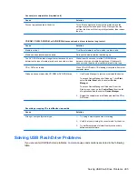 Preview for 297 page of HP Elite 8300 Series Convertible Minitower Maintenance And Service Manual