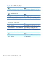 Preview for 298 page of HP Elite 8300 Series Convertible Minitower Maintenance And Service Manual