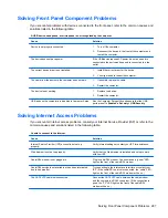 Preview for 299 page of HP Elite 8300 Series Convertible Minitower Maintenance And Service Manual