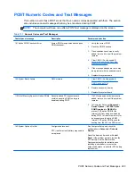 Preview for 305 page of HP Elite 8300 Series Convertible Minitower Maintenance And Service Manual