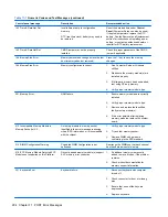 Preview for 306 page of HP Elite 8300 Series Convertible Minitower Maintenance And Service Manual