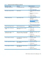 Preview for 307 page of HP Elite 8300 Series Convertible Minitower Maintenance And Service Manual