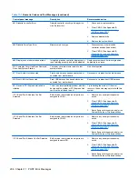 Preview for 308 page of HP Elite 8300 Series Convertible Minitower Maintenance And Service Manual