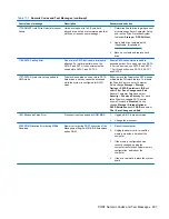 Preview for 309 page of HP Elite 8300 Series Convertible Minitower Maintenance And Service Manual