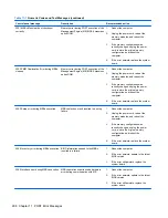 Preview for 310 page of HP Elite 8300 Series Convertible Minitower Maintenance And Service Manual