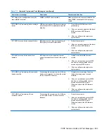 Preview for 311 page of HP Elite 8300 Series Convertible Minitower Maintenance And Service Manual