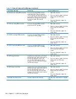 Preview for 312 page of HP Elite 8300 Series Convertible Minitower Maintenance And Service Manual