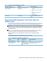 Preview for 313 page of HP Elite 8300 Series Convertible Minitower Maintenance And Service Manual