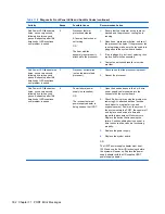 Preview for 314 page of HP Elite 8300 Series Convertible Minitower Maintenance And Service Manual