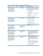 Preview for 315 page of HP Elite 8300 Series Convertible Minitower Maintenance And Service Manual