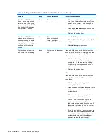 Preview for 316 page of HP Elite 8300 Series Convertible Minitower Maintenance And Service Manual