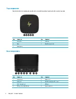 Предварительный просмотр 8 страницы HP Elite Slice for Meeting Rooms G2 Hardware Reference Manual