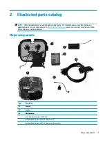 Preview for 19 page of HP Elite Slice G2 Maintenance And Service Manual