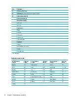 Preview for 20 page of HP Elite Slice G2 Maintenance And Service Manual