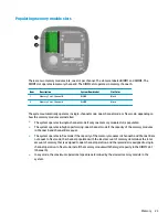 Preview for 31 page of HP Elite Slice G2 Maintenance And Service Manual