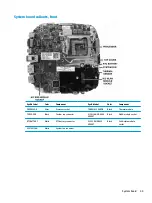 Preview for 53 page of HP Elite Slice G2 Maintenance And Service Manual