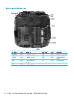 Preview for 54 page of HP Elite Slice G2 Maintenance And Service Manual