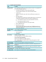 Preview for 58 page of HP Elite Slice G2 Maintenance And Service Manual