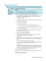 Preview for 61 page of HP Elite Slice G2 Maintenance And Service Manual