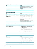 Preview for 70 page of HP Elite Slice G2 Maintenance And Service Manual