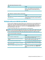 Preview for 75 page of HP Elite Slice G2 Maintenance And Service Manual