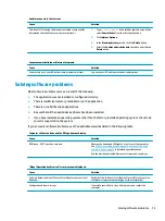 Preview for 81 page of HP Elite Slice G2 Maintenance And Service Manual