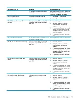 Preview for 83 page of HP Elite Slice G2 Maintenance And Service Manual