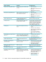 Preview for 84 page of HP Elite Slice G2 Maintenance And Service Manual