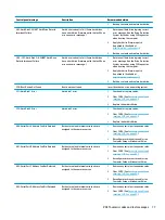 Preview for 85 page of HP Elite Slice G2 Maintenance And Service Manual