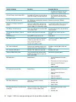 Preview for 86 page of HP Elite Slice G2 Maintenance And Service Manual