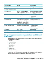 Preview for 87 page of HP Elite Slice G2 Maintenance And Service Manual