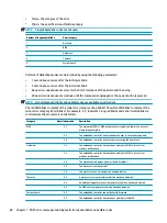 Preview for 88 page of HP Elite Slice G2 Maintenance And Service Manual