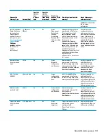 Preview for 109 page of HP Elite Slice G2 Maintenance And Service Manual