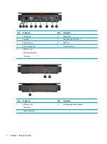 Предварительный просмотр 8 страницы HP Elite Slice Hardware Reference Manual