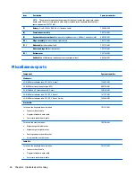 Preview for 36 page of HP Elite x2 1011 G1 Maintenance And Service Manual