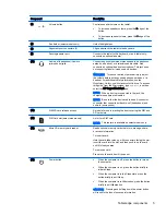 Preview for 15 page of HP Elite x2 1011 G1 User Manual