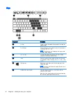 Preview for 22 page of HP Elite x2 1011 G1 User Manual