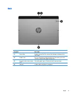 Предварительный просмотр 17 страницы HP ELITE x2 1012 G1 Maintenance And Service Manual