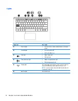 Предварительный просмотр 20 страницы HP ELITE x2 1012 G1 Maintenance And Service Manual