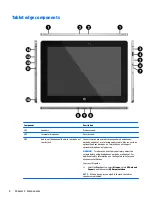 Предварительный просмотр 12 страницы HP ELITE x2 1012 G1 User Manual