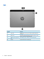 Предварительный просмотр 16 страницы HP ELITE x2 1012 G1 User Manual